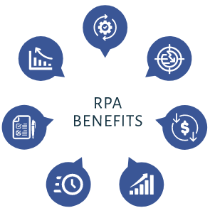 benefits of RPA