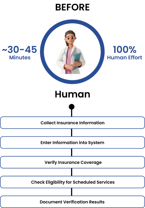 insurance-verification