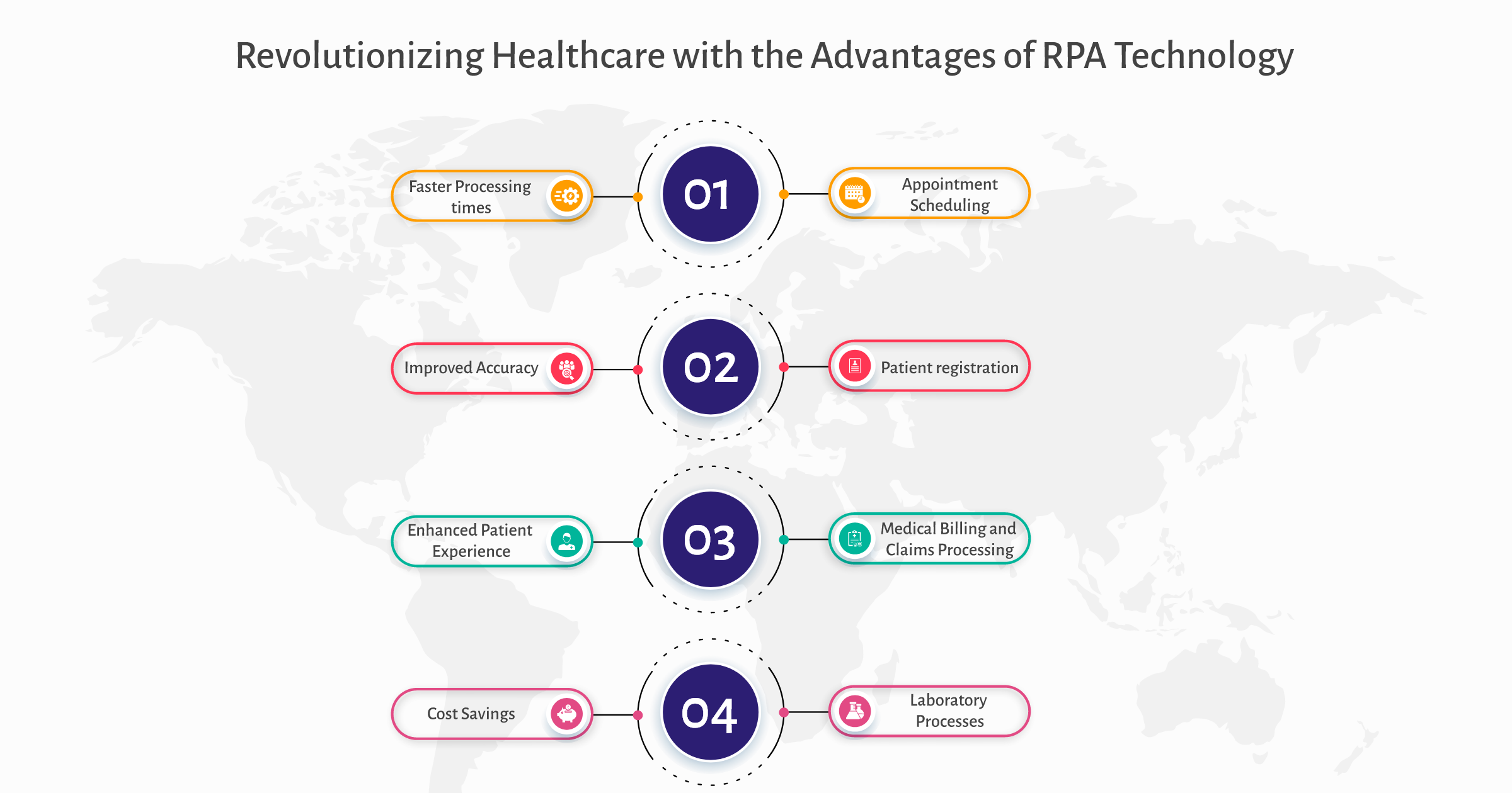 benefits-of-rpa